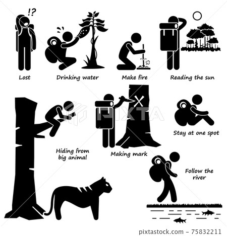 Survival Tips Guides when Lost in the Jungle Actions Stick Figure Pictogram Icons.  75832211