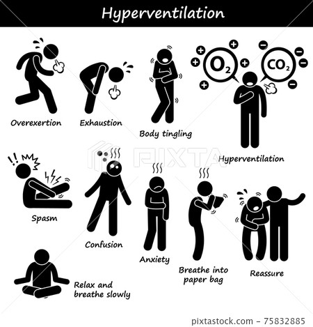 Hyperventilation Overbreathing Overexert Exhaustion Fatigue Causes Symptom Recovery Treatments Stick Figure Pictogram Icons. Hyperventilation Overbreathing Overexert Exhaustion Fatigue Causes Symptom Recovery Treatments Stick Figure Pictogram Icons. 75832885