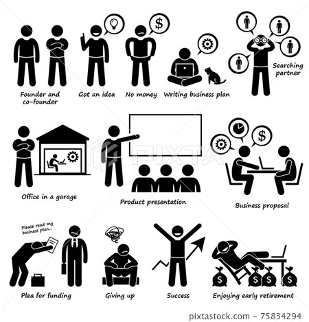 Entrepreneur Creating a Startup Business Company Pictogram. Human pictogram showing the process of how an entrepreneur starting up a company and eventually become a successful wealthy businessman. 75834294