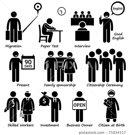Migrate Migration Emigration Immigration Process Pictogram. Human pictogram and icons depicting the process of migrating to another country.  75834317