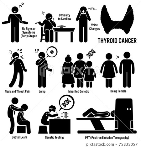 Thyroid Cancer Symptoms Causes Risk Factors Diagnosis Stick Figure Pictogram Icons. Thyroid cancer disease which include the symptoms, causes, risk factors, and the diagnosis for the illness. 75835057