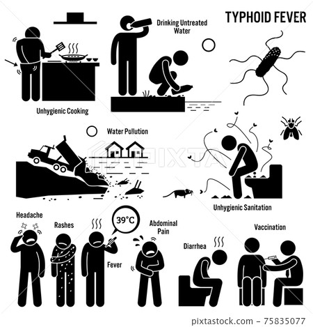 Typhoid Fever Unhygienic Lifestyle Poor Sanitation Stick Figure Pictogram Icons. Typhoid Fever Unhygienic Lifestyle Poor Sanitation Stick Figure Pictogram Icons. 75835077