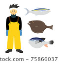 漁夫和三種魚 75866037
