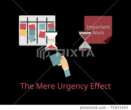 the mere urgency effect that people will be more likely to perform an unimportant but urgent task over an important task 75931404