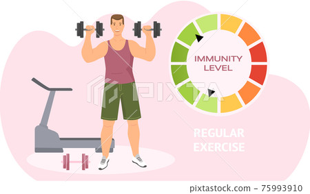 Immunity level increases due to lifestyle. Powerlifter lifts heavy dumbbells. Man is doing sports Immunity level increases due to lifestyle. Powerlifter lifts heavy dumbbells. Man is doing sports 75993910