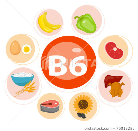 Vitamins and Minerals foods Illustrator set 10.Vector set of vitamin rich foods. Vitamin B6-bananas, spinach, meat, nuts, poultry, fish. 76012283
