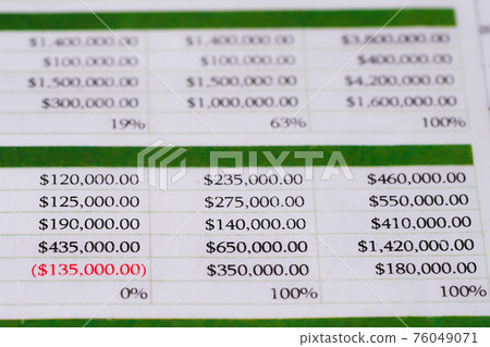 Spreadsheet table paper Finance development, Account, Statistics Investment Analytic research data 76049071