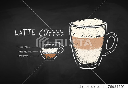 Chalked illustration of coffee Latte recipe Chalked illustration of coffee Latte recipe 76083301