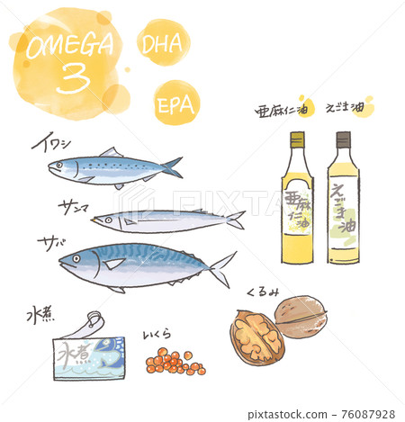 Main foods of omega 3 76087928