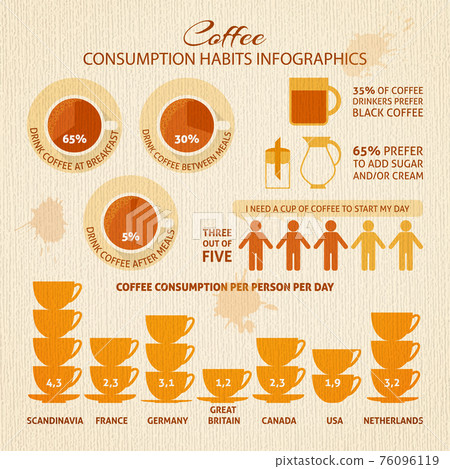 Coffee infographic with sample data 76096119