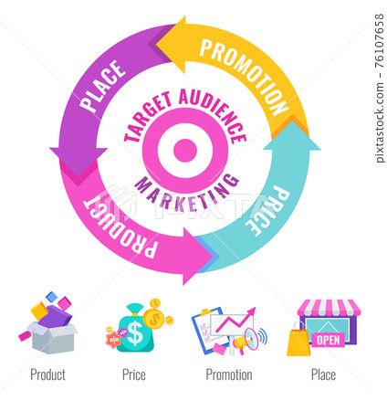 Four 4 PS marketing mix infographic flat vector illustration 76107658
