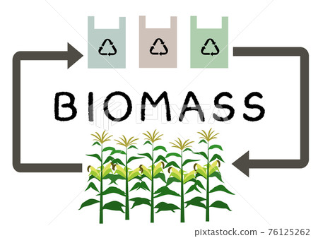 插圖素材：以易於理解的圖像展示生物塑料的回收生態生物質 76125262