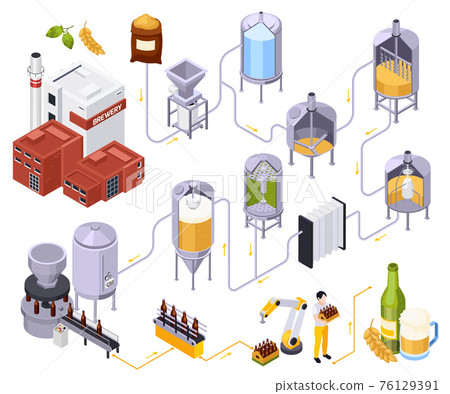 Brewery Beer Production Set 76129391