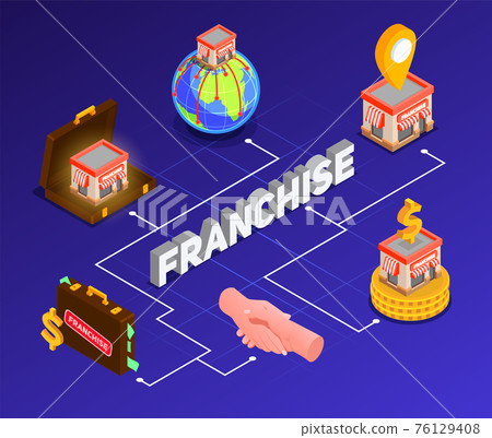 Franchise Isometric Flowchart 76129408