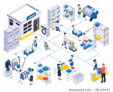 Laundry Washing Flowchart Composition 76129437