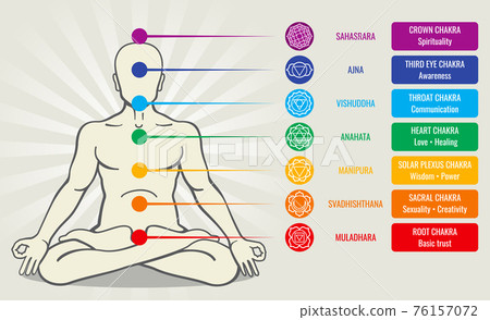 Human energy chakra system, ayurveda love asana illustration Human energy chakra system, ayurveda love asana illustration 76157072