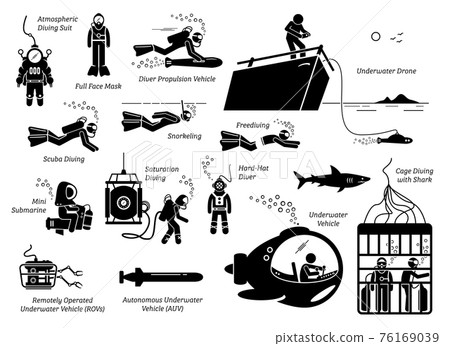 Types of diving modes an equipments. Illustration depicts the many types of diving suits, tools, methods, vehicles, and technology for a underwater diver. 76169039
