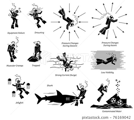 Risk, danger, and hazard of diving. Illustration pictogram depicts the potential danger of diving that includes, equipment failure, drowning, cramp, trapped, jellyfish, shark attack, surge, and more. Risk, danger, and hazard of diving. Illustration pictogram depicts the potential danger of diving that includes, equipment failure, drowning, cramp, trapped, jellyfish, shark attack, surge, and more. 76169042