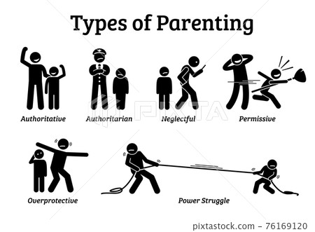 Types of parenting style. Stick figure icon illustration pictogram depict the different type of parenting ways which are the authoritative, authoritarian, neglectful, permissive, and overprotective. 76169120