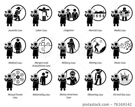 Different type of laws. Icons depict field and area of laws, justice, jurisdictions, regulations, and legal system. Part 5 of 7. Different type of laws. Icons depict field and area of laws, justice, jurisdictions, regulations, and legal system. Part 5 of 7. 76169142
