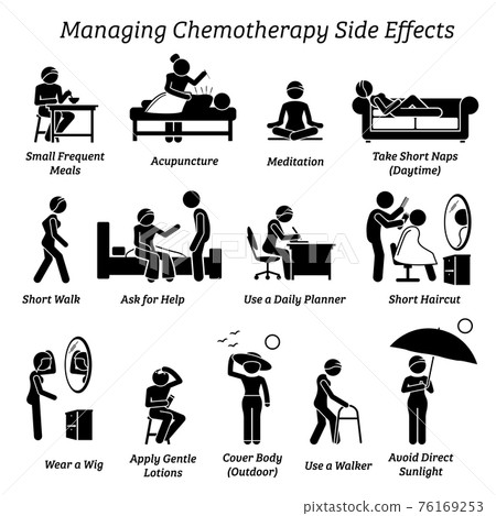 Managing chemotherapy side effects. Icons depict how a cancer patient can manage the reactions and side effects from chemo treatment. 76169253