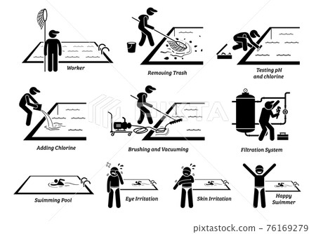 Worker cleaning swimming pool and maintenance services. Artworks depict man removing trash, testing water pH, adding chlorine, brushing, vacuuming, and fixing swimming pool filtration. 76169279