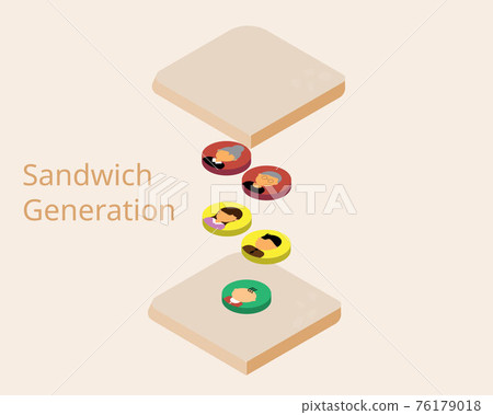 The sandwich generation which is a group of middle-aged adults who care for both their aging parents and  76179018