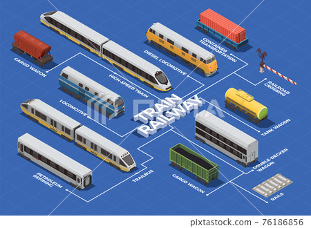 Train Railway Isometric Flowchart Train Railway Isometric Flowchart 76186856