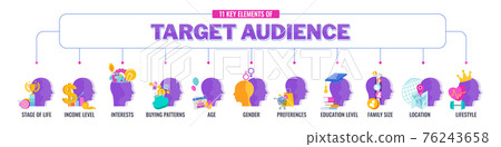Target audience flat vector banner with icons. Marketing strategy. 76243658