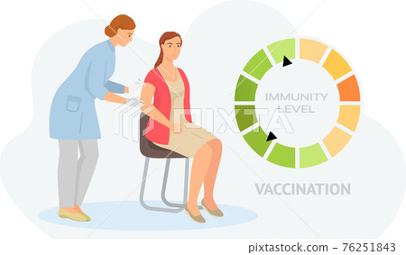 Immunity level increase during recovery. Process of vaccination. Nurse works with syringe Immunity level increase during recovery. Process of vaccination. Nurse works with syringe 76251843