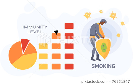 Superhero with shield protects human health and immunity. Tobacco dependence and smoking concept Superhero with shield protects human health and immunity. Tobacco dependence and smoking concept 76251847
