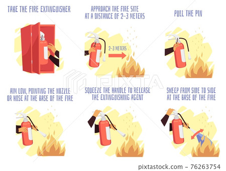 Fire extinguisher visual manual of firefighting, flat vector illustration. 76263754