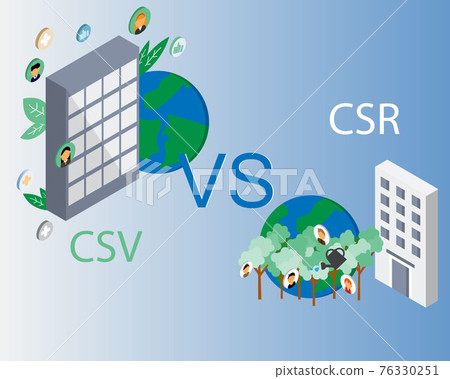 CSV or creating shared value compare with CSR or Corporate Social Responsibility 76330251