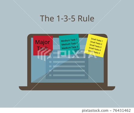 The 1-3-5 Rule to have better to do list and boost Your Productivity at Work 76431462