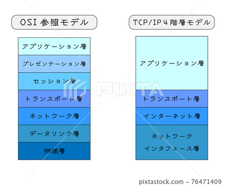 OSI 參考模型 76471409