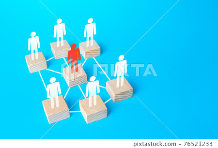 Leader and subordinate employees in a network of relationships. Arrangement and management of a business company. Optimally sized teams with high performance. Autonomy. Innovative hierarchical system. 76521233