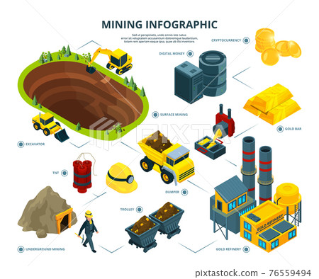 Logistic of mining industry. Infographic pictures 76559494