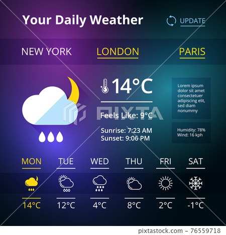 Weather widgets for web browsers or smartphones 76559718