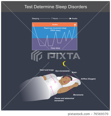 Test Determine Sleep Disorders. Illustration showing A man completed sleeping in all night, With the bodies system still normal.. Test Determine Sleep Disorders. Illustration showing A man completed sleeping in all night, With the bodies system still normal.. 76569370