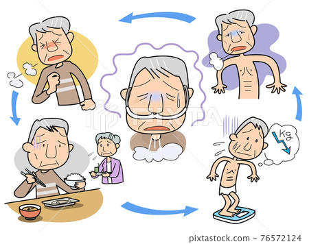 減肥和食慾不振的良性循環 減肥和食慾不振的良性循環 76572124