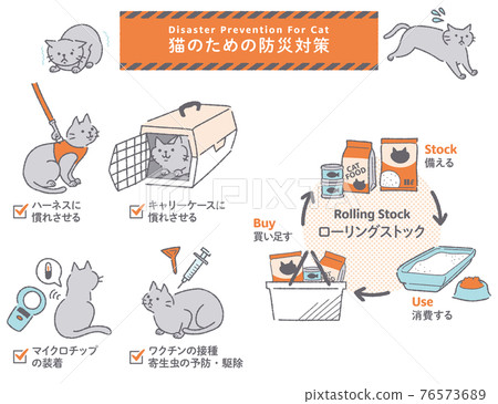 貓防災措施插圖集 貓防災措施插圖集 76573689