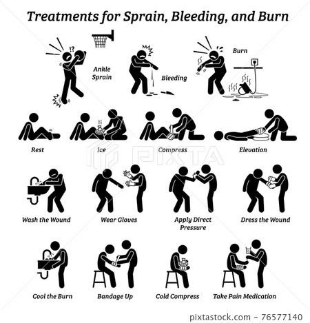 Treatments for sprain, bleeding, and burn stick figures icons. Vector illustrations of emergency response medical procedures for injuries and wounds with bandages, ice, elevation, and medication. 76577140