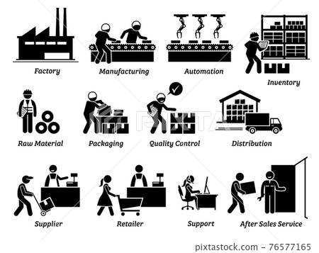 Production manufacturing process from factory, supplier, distributor, and to retailer icons set. Vector illustrations of manufacturer workers, operations, delivery, and after sales service. Production manufacturing process from factory, supplier, distributor, and to retailer icons set. Vector illustrations of manufacturer workers, operations, delivery, and after sales service. 76577165