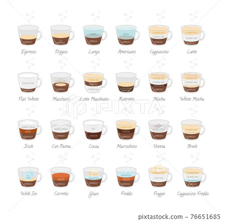 Set of 24 Coffee Types and their preparation in cartoon style Vector Illustration 76651685