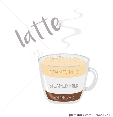 Vector illustration of a Latte coffee cup icon with its preparation and proportions. Vector illustration of a Latte coffee cup icon with its preparation and proportions. 76651737