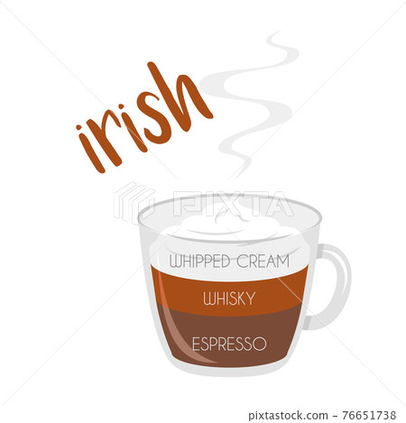 Vector illustration of an Irish coffee cup icon with its preparation and proportions. Vector illustration of an Irish coffee cup icon with its preparation and proportions. 76651738