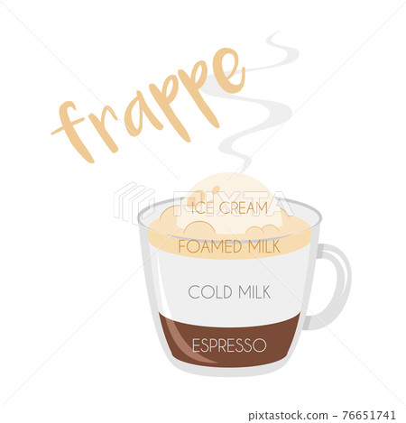 Vector illustration of a Frappe coffee cup icon with its preparation and proportions. 76651741
