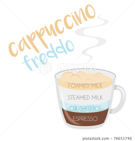 Vector illustration of a Cappuccino Freddo coffee cup icon with its preparation and proportions. Vector illustration of a Cappuccino Freddo coffee cup icon with its preparation and proportions. 76651748