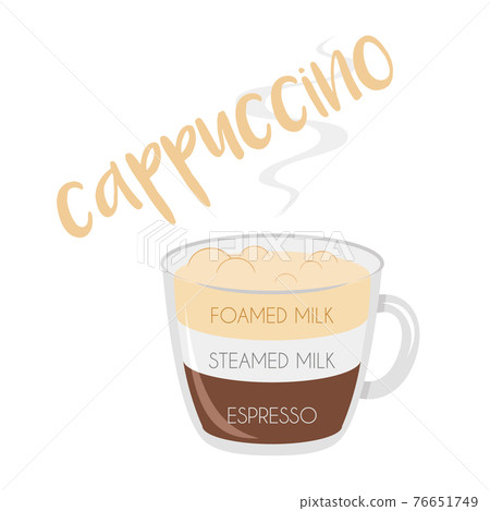 Vector illustration of a Cappuccino coffee cup icon with its preparation and proportions. Vector illustration of a Cappuccino coffee cup icon with its preparation and proportions. 76651749