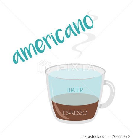 Vector illustration of an Americano coffee cup icon with its preparation and proportions. Vector illustration of an Americano coffee cup icon with its preparation and proportions. 76651750